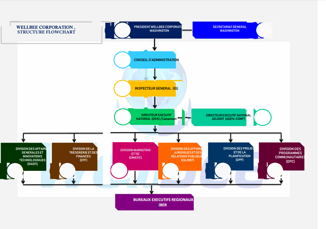 Flowchart